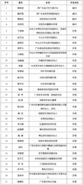 第二屆粵港澳大灣區(qū)生物科技創(chuàng)新企業(yè)50強(qiáng) I類醫(yī)療器械引領(lǐng)行業(yè)未來