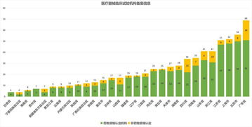 IVD臨床試驗新規 必須通過備案機構開展？682家入選門檻引發行業關注