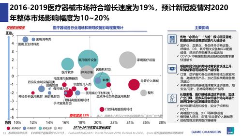 新冠疫情對(duì)中國醫(yī)藥與醫(yī)療器械行業(yè)的深遠(yuǎn)影響——基于益普索（Ipsos）研究報(bào)告的分析