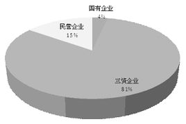 上半年國內(nèi)超聲設(shè)備貿(mào)易分析 中低端競(jìng)爭(zhēng)將加劇